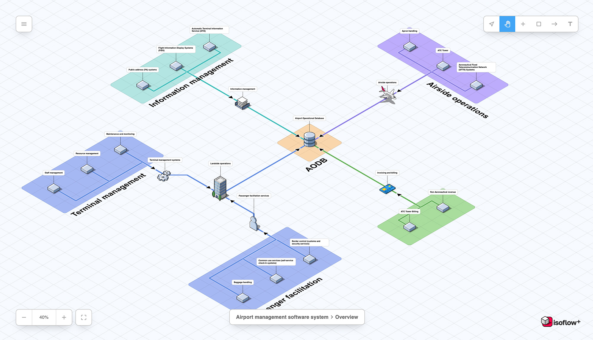 Network diagram examples